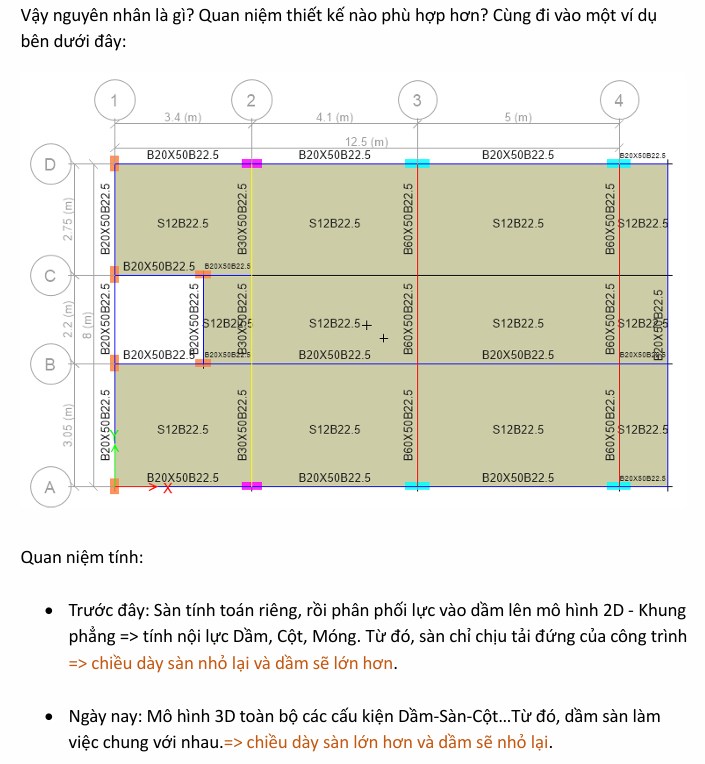 CHIỀU DÀY SÀN NGÀY NAY THƯỜNG DÀY HƠN SO VỚI TRƯỚC ĐÂY, VÌ SAO THẾ?