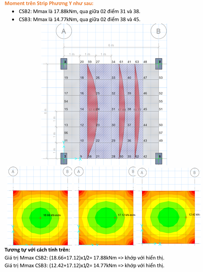 DESIGN STRIPS LẤY NỘI LỰC TRONG SAFE NHƯ THẾ NÀO? - Vobaotoan.com