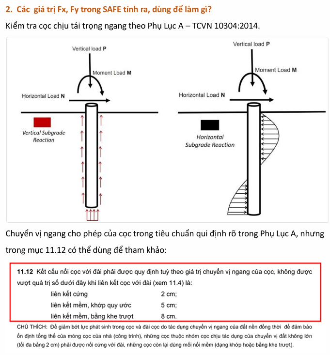 KIỂM TRA PHẢN LỰC ĐẦU CỌC BAO GỒM NHỮNG COMBO NÀO?