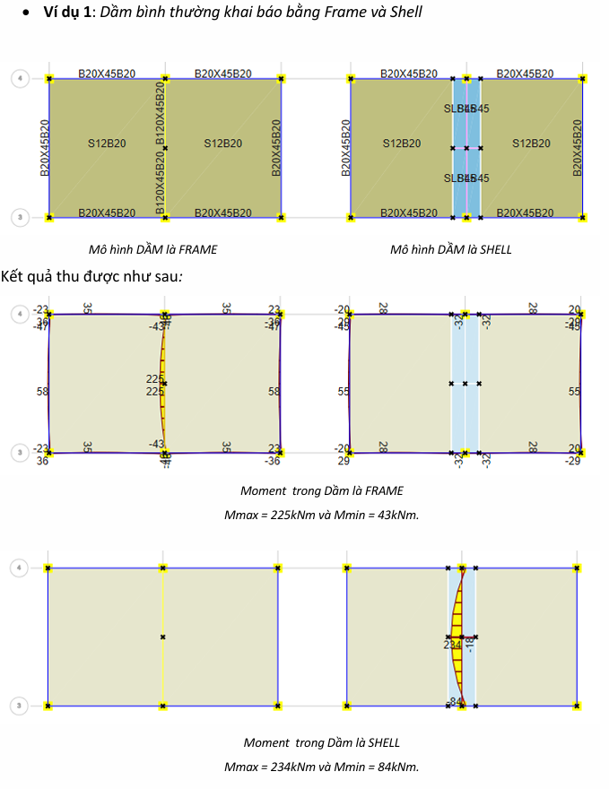 NÊN MÔ HÌNH DẦM BẰNG FRAME HAY SHELL TRONG ETABS?