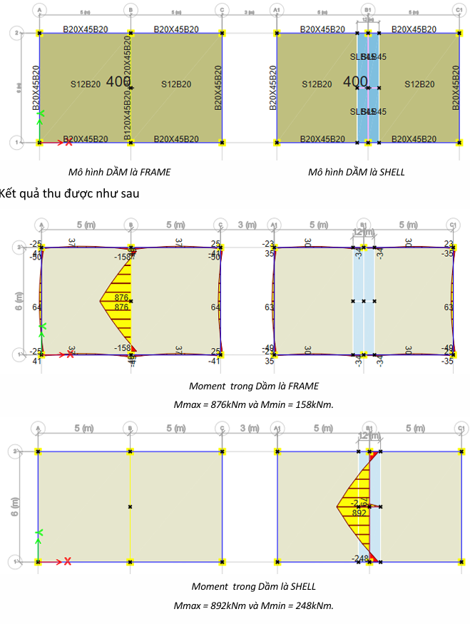 NÊN MÔ HÌNH DẦM BẰNG FRAME HAY SHELL TRONG ETABS?