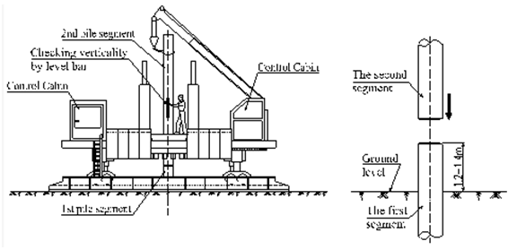 KHI NÀO CẦN GHI CHÚ ĐIỀU KIỆN DỪNG CỌC Lmin VÀ Lmax?