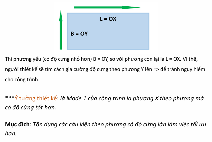 MODE 1 CÔNG TRÌNH THEO PHƯƠNG NÀO LÀ PHÙ HỢP?