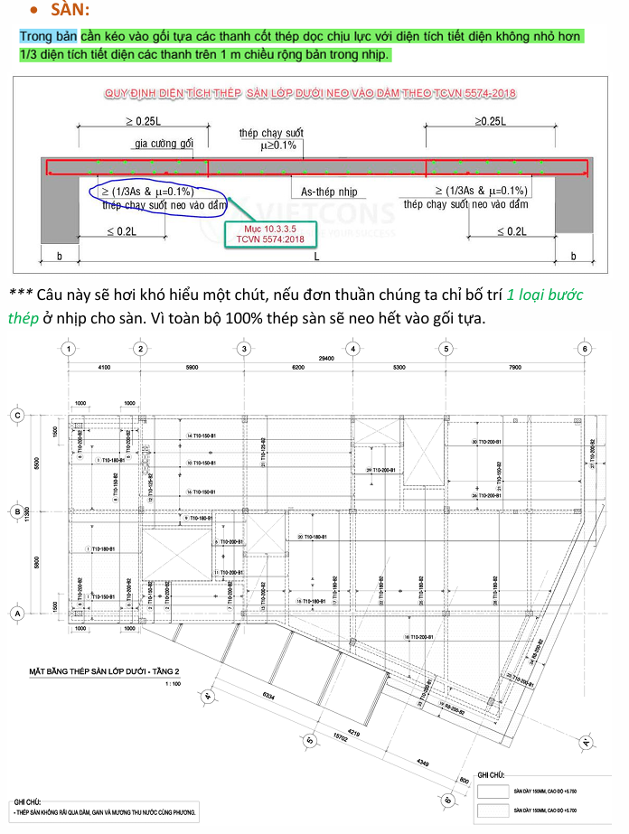 MỘT SỐ ĐIỂM GÌ CẦN LƯU Ý KHI CHỌN THÉP DẦM – SÀN THEO TCVN 5574:2018?