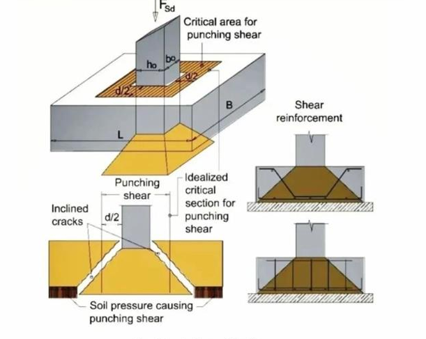 KIỂM TRA CHỌC THỦNG CÁC MÓNG PHỨC HỢP RA SAO?